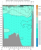 SALINITY PLOT