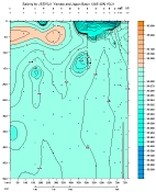 SALINITY PLOT