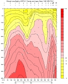 SILICATE PLOT
