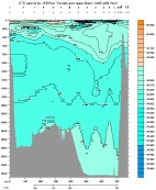 SALINITY PLOT
