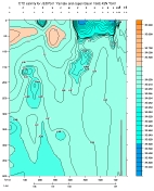 SALINITY PLOT