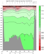 SIGMA 0 PLOT