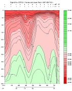 SIGMA 0 PLOT