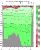 SIGMA1 PLOT