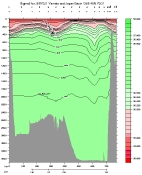 SIGMA2 PLOT