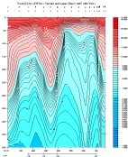 THETA PLOT